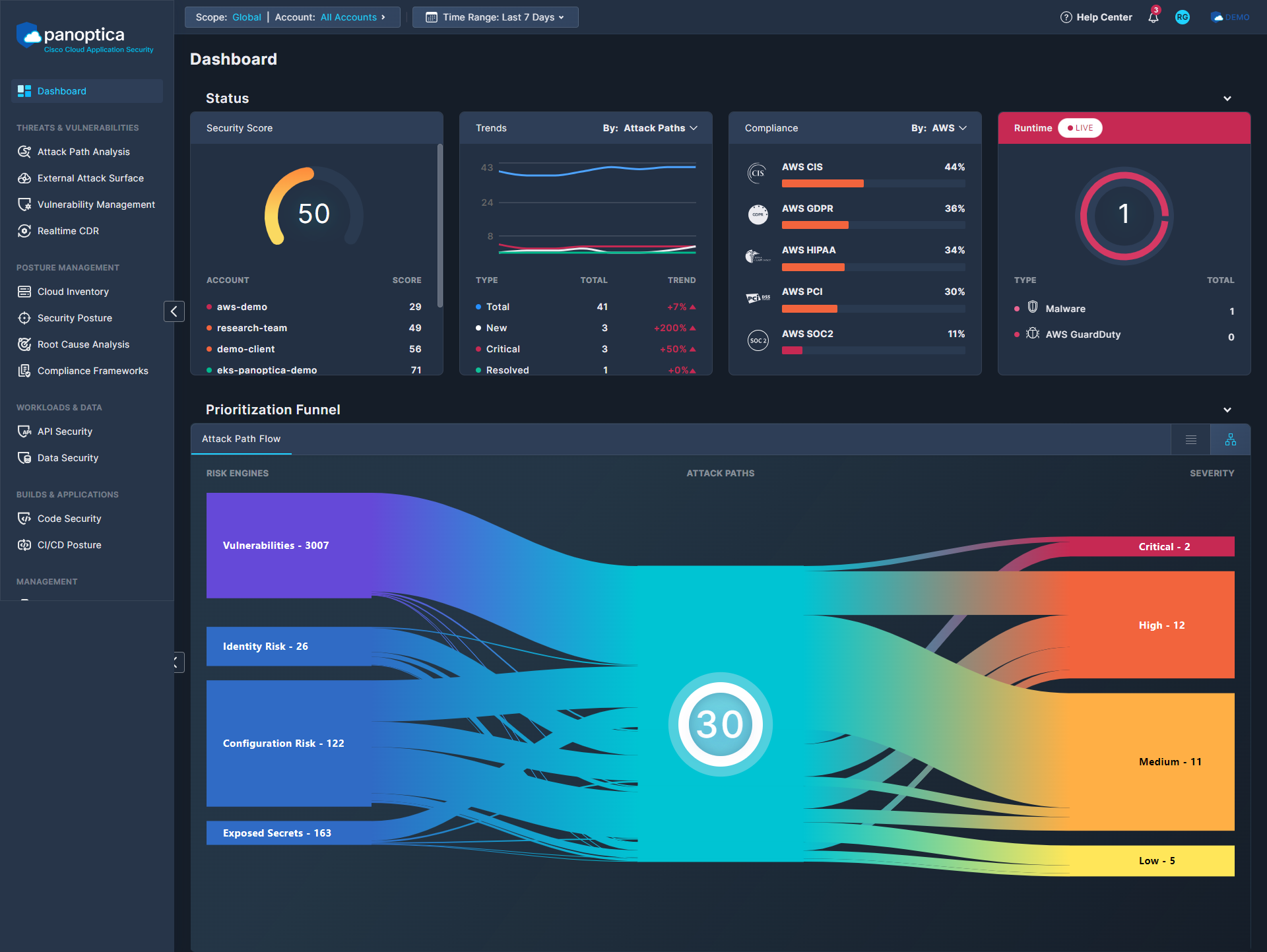 Best in class application security_Dashboard - Panoptica